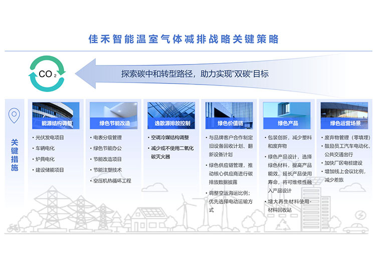 z6com·尊龙智能科技股份有限公司温室气体减排战略